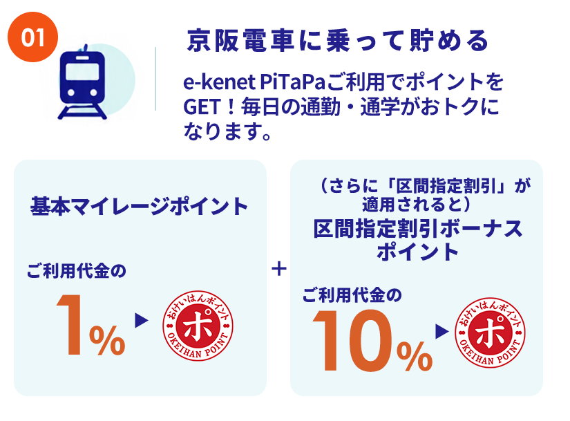 京阪電車に乗って貯める PiTaPaご利用でポイントをGET！毎日の通勤・通学がおトクになります。