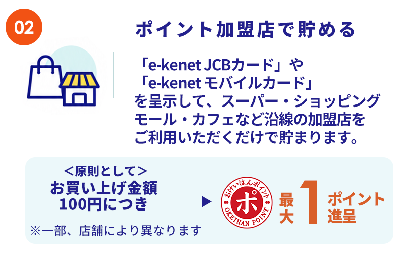 ポイント加盟店で貯める  「e-kenet JCBカード」や「e-kenet モバイルカード」を呈示して、スーパー・ショッピングモール・カフェなど沿線の加盟店でお買い物をするだけで貯まります。